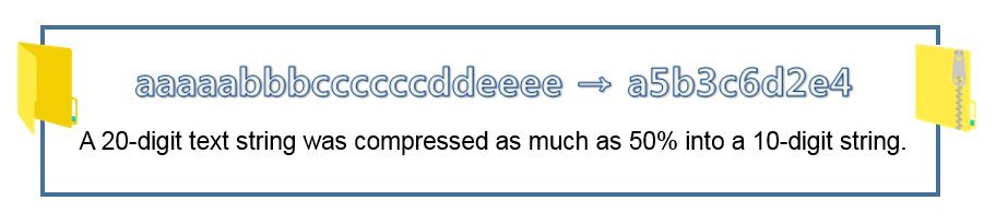 Principle of compression can be explained with this example