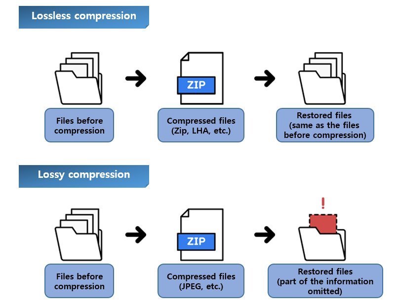 compression