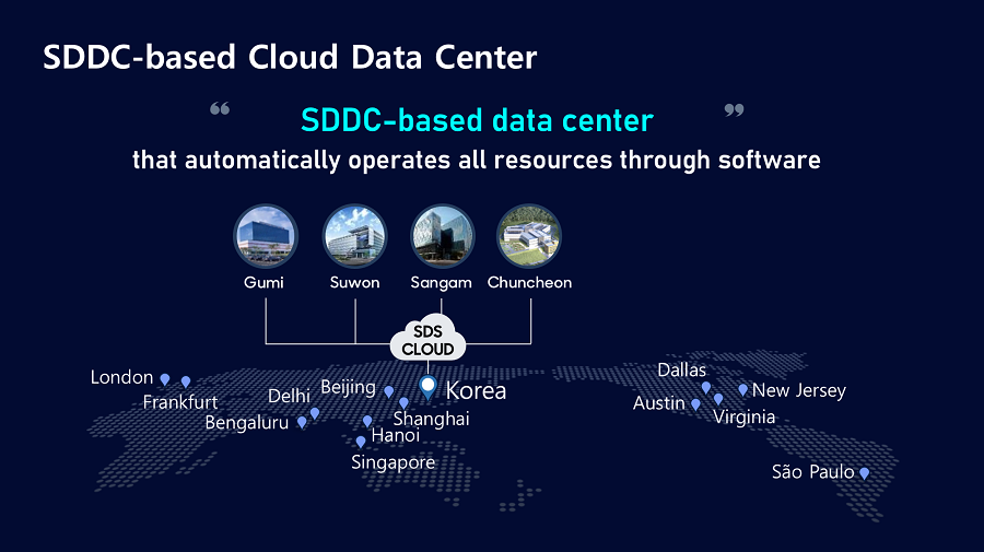 SDDC-based Cloud Data Center