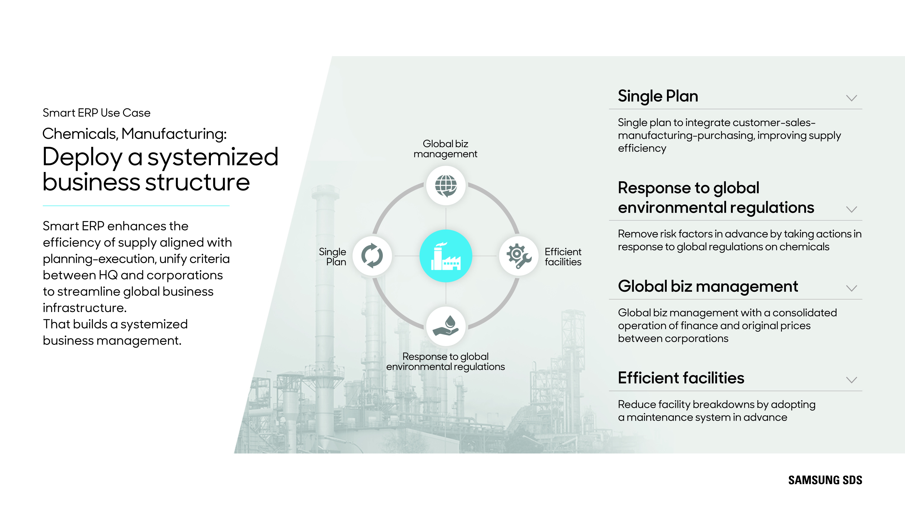 Erp Service It Service Samsung Sds