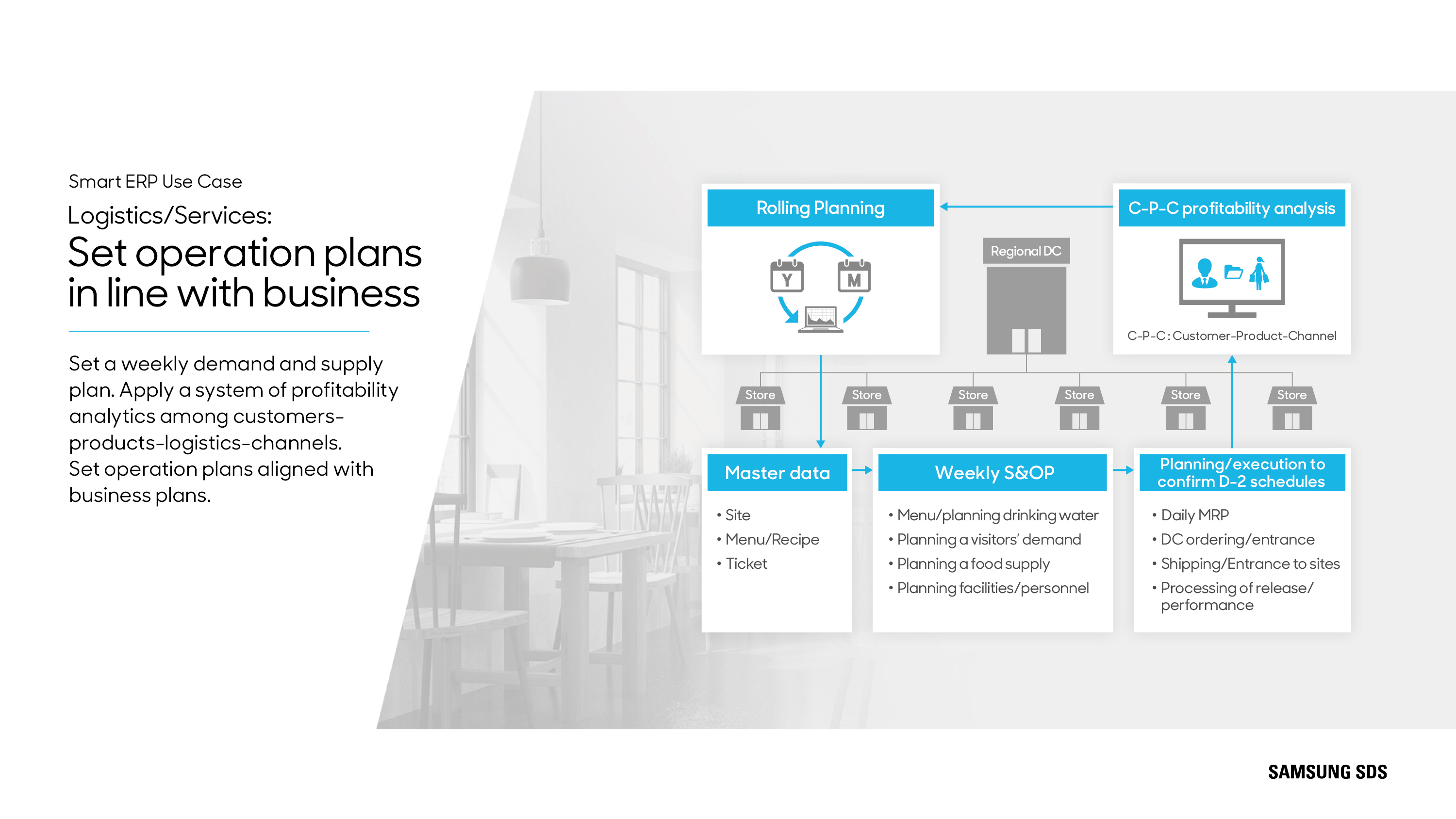 Erp Service It Service Samsung Sds