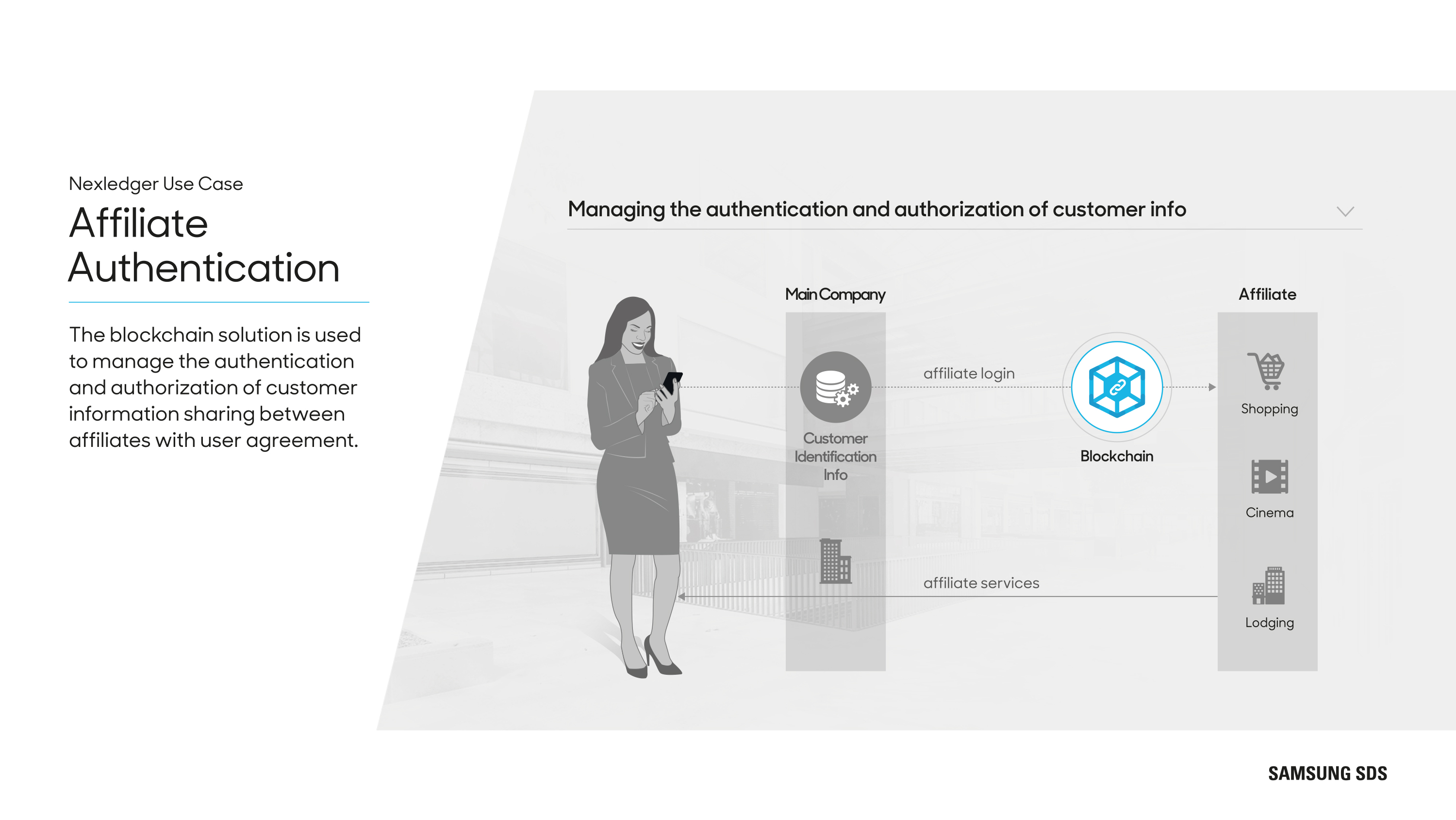Affiliate Authentication 
The blockchain solution is used to manage the authentication and authorization of customer information sharing between affiliates with user agreement 
