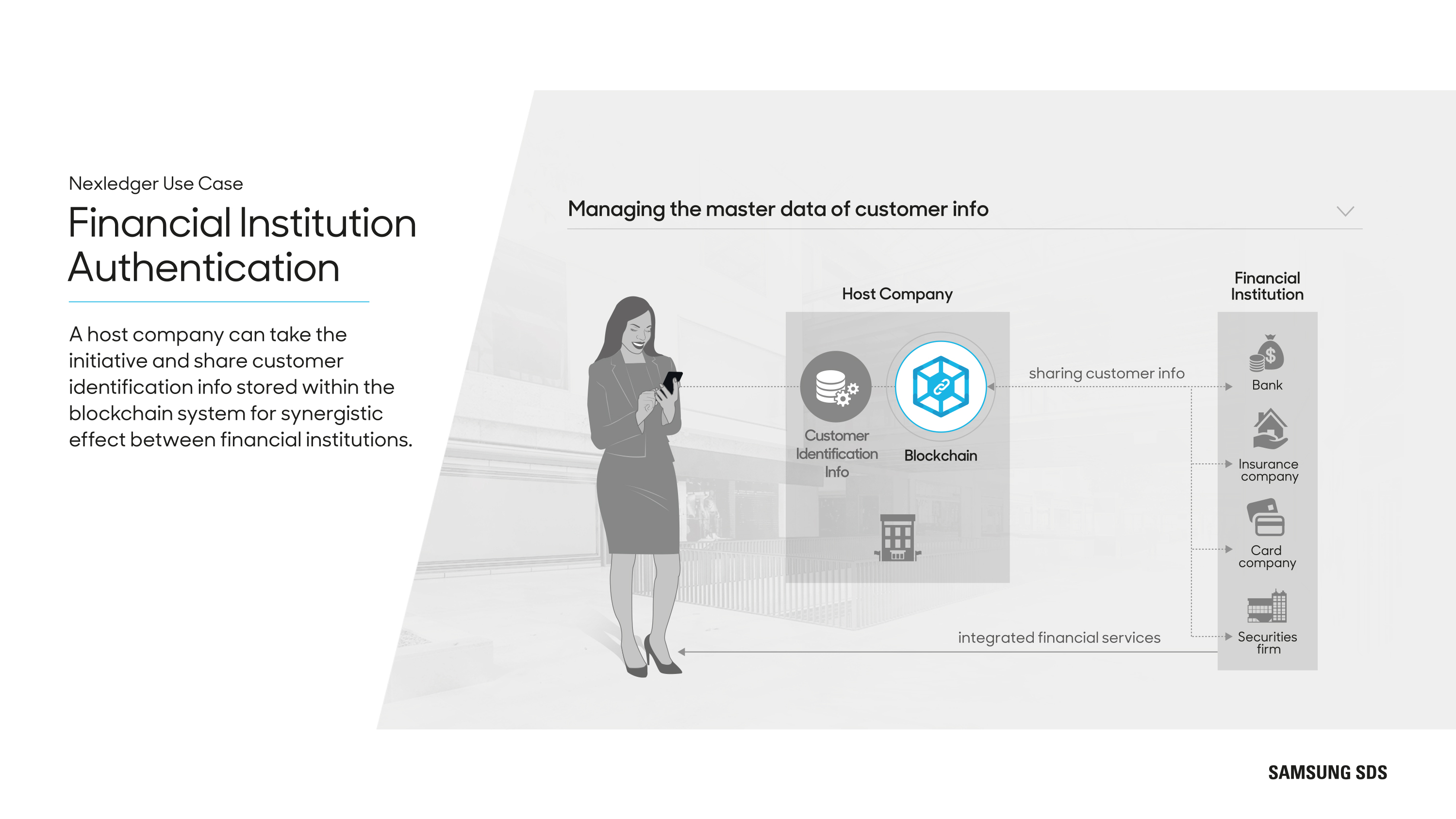 Financial Institution Authentication
A host company can take the initiative and share customer identification info stored within the blockchain system for synergistic effect between financial institutions.
