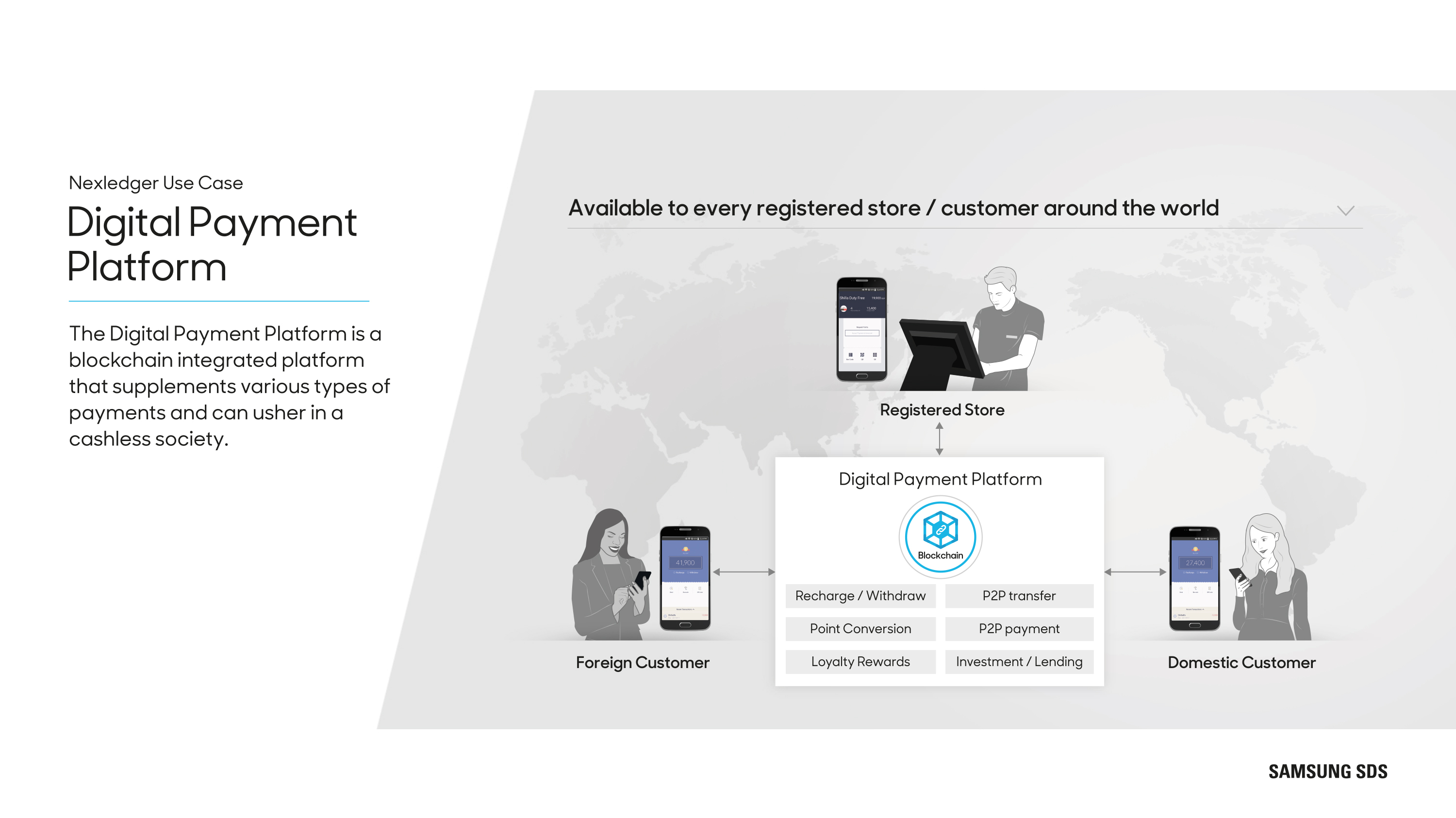 Digital Payment Platform
The Digital Payment Platform is a blockchain integrated platform that supplements various types of payments and can usher in a cashless society.