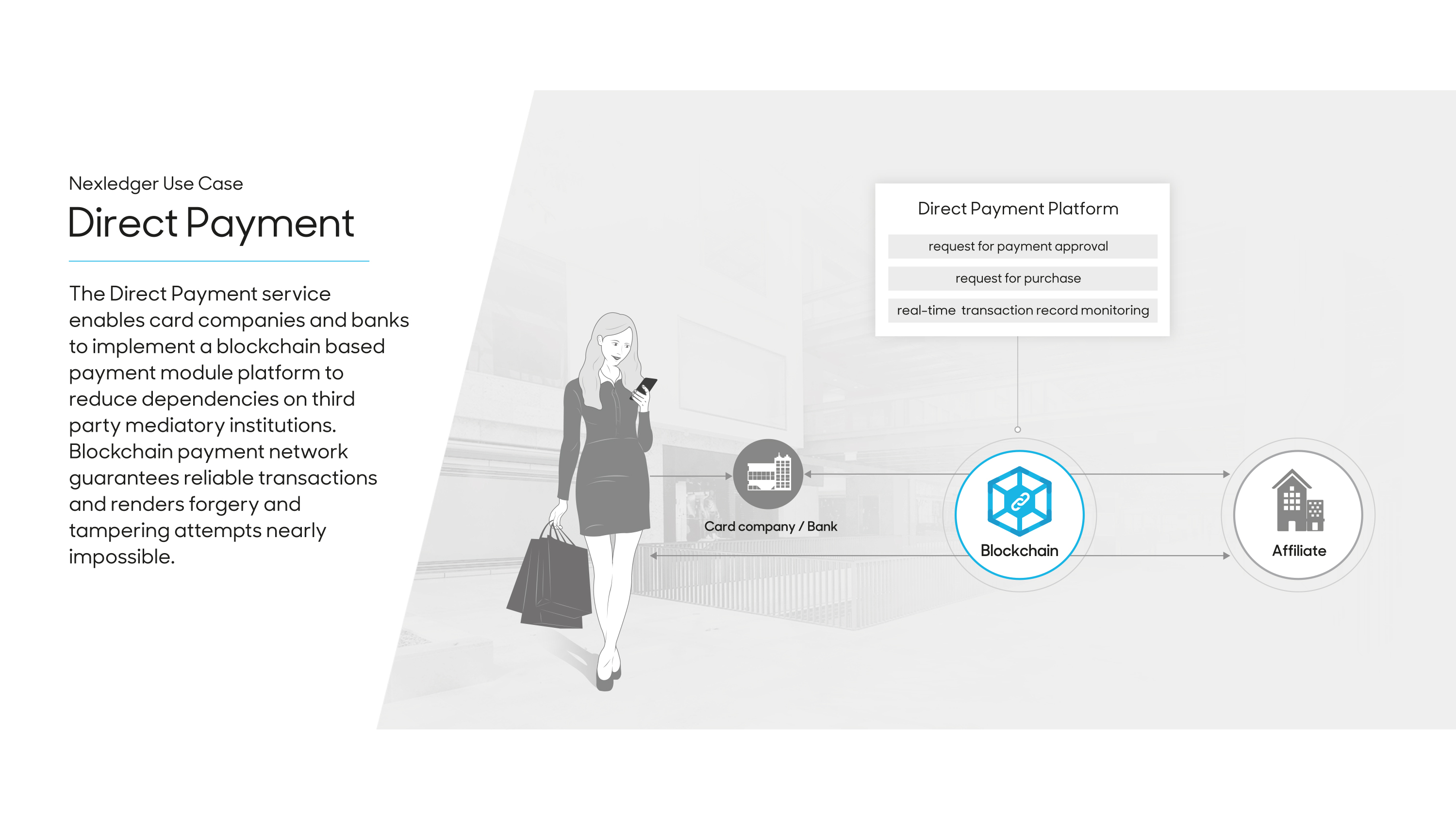 Direct Payment 
The Direct Payment service enables card companies and banks to implement a blockchain based payment module platform to reduce dependencies on third party mediatory institutions. Blockchain payment network guarantees reliable transactions and renders forgery and tampering attempts nearly impossible.