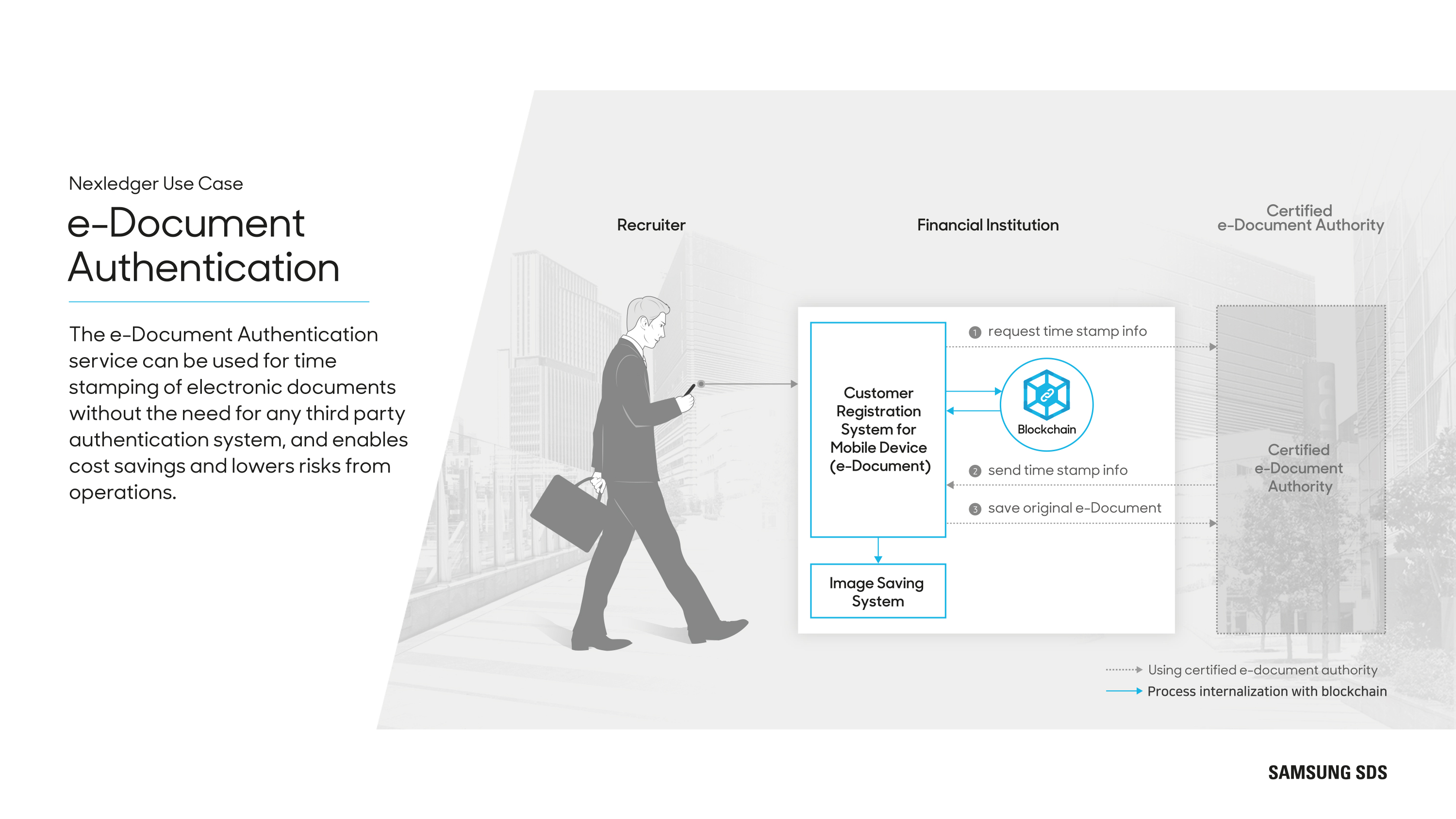 e-Document Authentication 
The e-Document Authentication services can be used for time   stamping of electronic documents without the need for any third party authentication system, and enables cast savings and lowers risks from operations. 