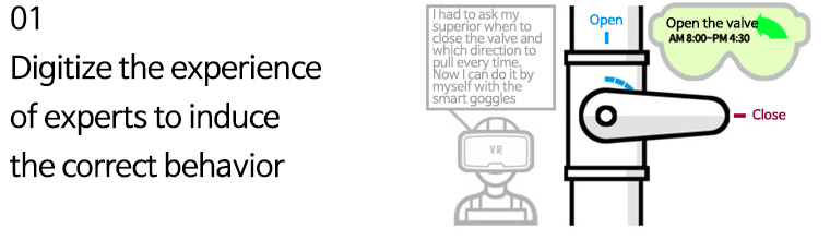 Digitize the experience of experts to induce the correct behavior 