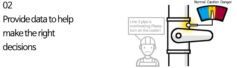 Provide data to help make the right decisions 