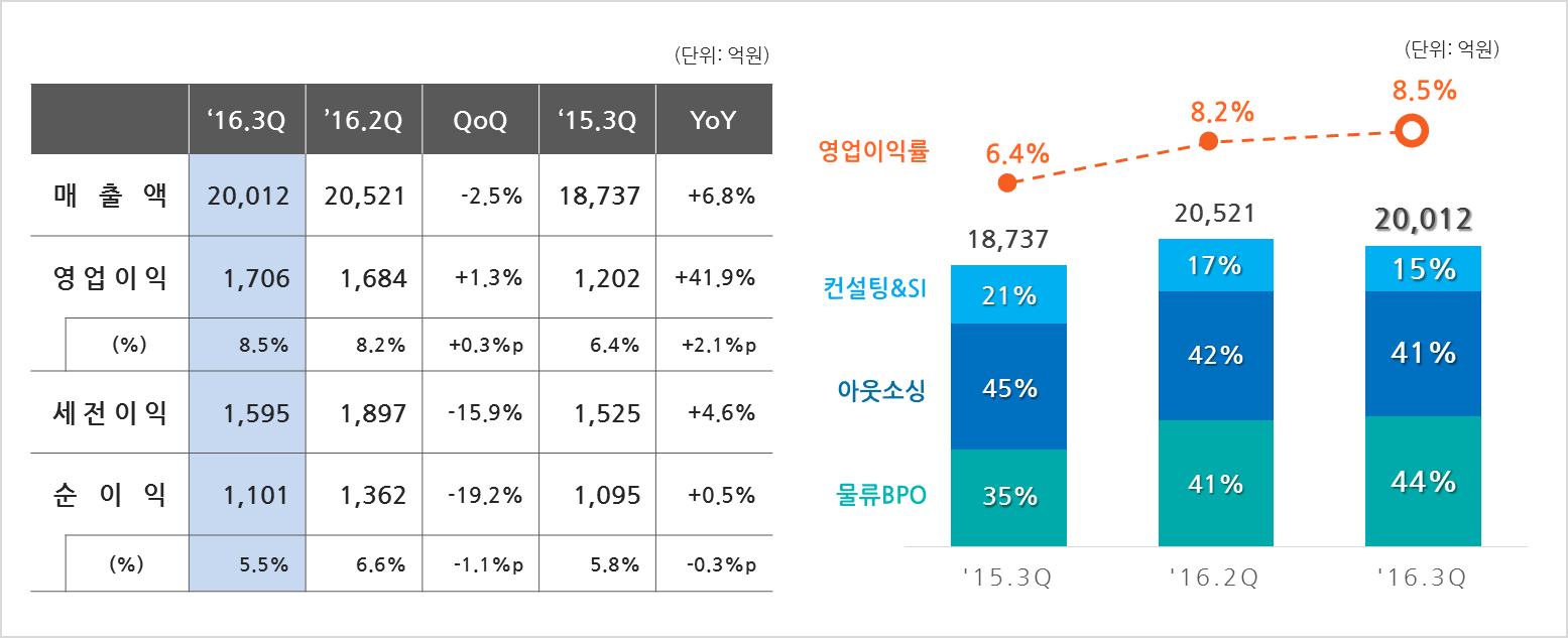 실적표 1