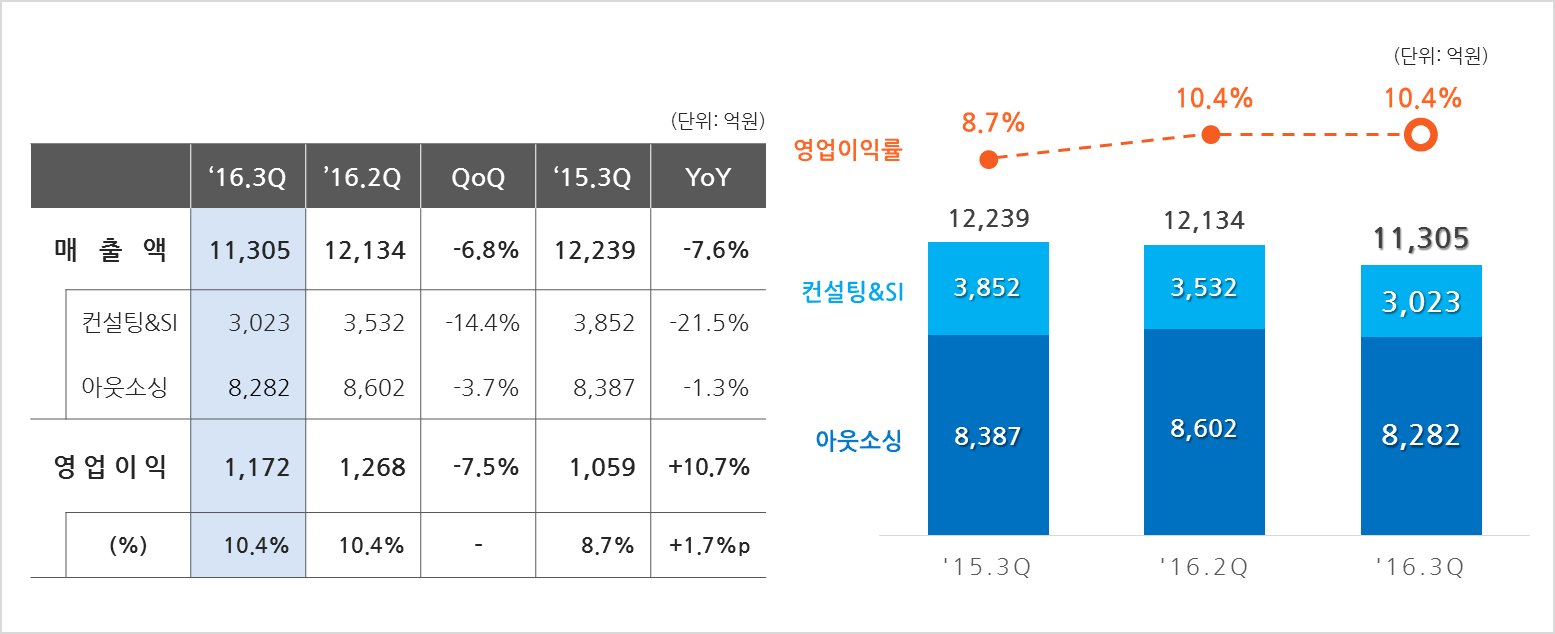 실적표 2