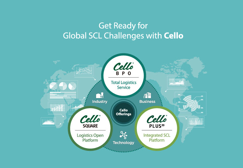 Cello Service Book - 글로벌 물류 네트워크 및  최신 IT 기반 4PL 서비스 제공 