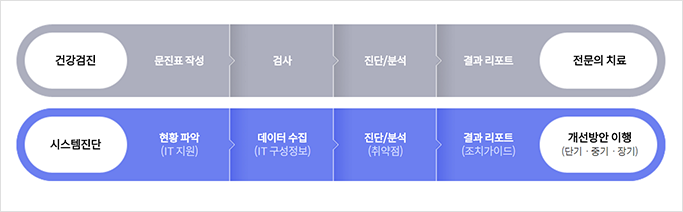 루킨서비스