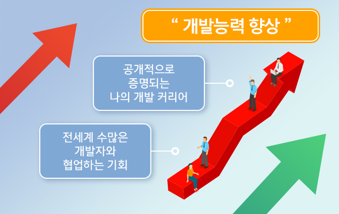 개발능력 향상