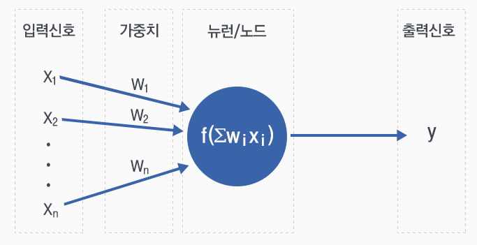 학습모델 표