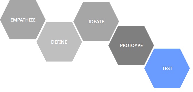 Design Thinking 단계 
EMPATHIZE -> DEFINE -> IDEATE -> PROTOTYPE -> TEST