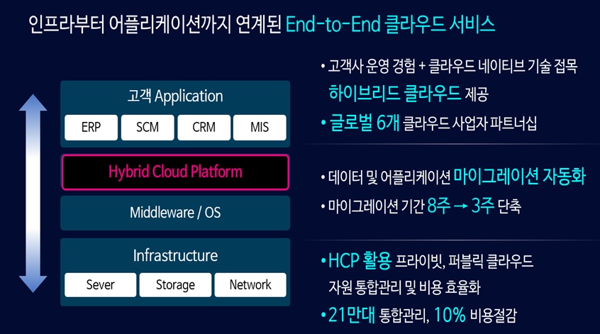 삼성SDS Hybrid Cloud, 국내 최초 Gartner Magic Quadrant 리포트 Asia Pacific·Europe 동시 등재