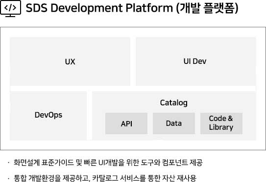 개발 플랫폼 개발환경(IDE) 개발 Template DevOps UI Framework •클라우드 기반 표준 IDE/UI등 개발환경 제공 •GitHub등 공통 DevOps 환경 제공 •컨테이너 기반 개발환경 신속한 구성/확장