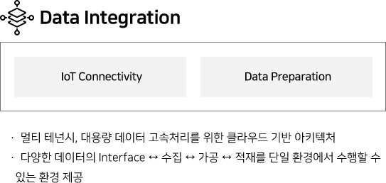 Data Integration IoT Connectivity Data Preparation •멀티 테넌시, 대용량 데이터 고속처리를 위한 클라우드 기반 아키텍처 •다양한 데이터 Interface ↔ 수집 ↔ 가공 ↔ 적재를 단일 환경에서 수행할 수 있는 환경 제공