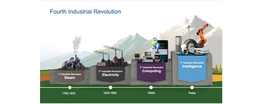 1760년-1820년: 1st Industrial Revolution - Steam, 1820년-1900년: 2nd Industrial Revolution - Electricity, 3rd Industrial Revolution - Computing, 4th Industrial Revolution - Intelligence