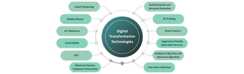 Digital Transformation Technologies: Cloud Computing, Mobile Phones, IoT Platforms, Social Media 등