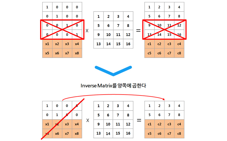 유실된 블록 복구된 블록