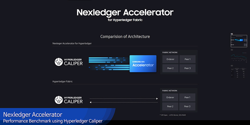 Check the Nexledger Accelerator for yourself