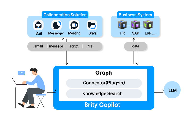 Brity Drive - 견적서 검색 - 검색필터 : 키워드, 유형, 위치, 소유자, 수정자, 수정일, 만료일, 태그, 취소/검색버튼