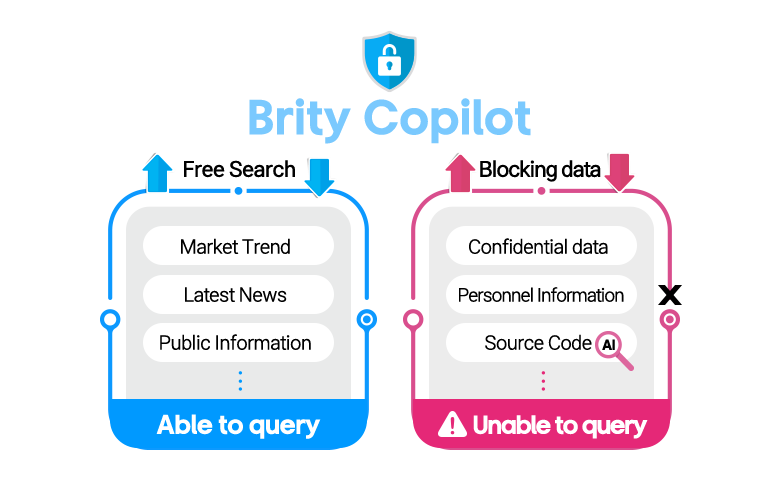 Brity Drive - My files , Shared files, Workgroups