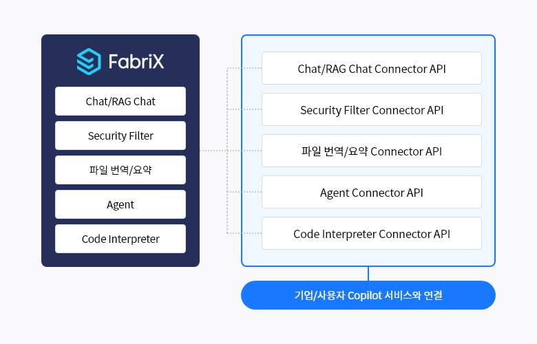 Microsoft Azure 환경에서 Fabrix 사용