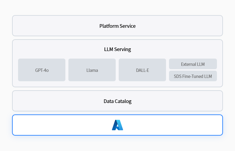 Microsoft Azure 환경에서 Fabrix 사용