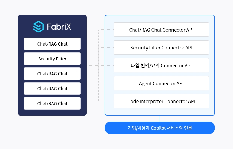 Using Fabric in Microsoft Azure Environments