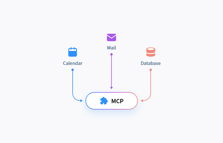패브릭스의 MCP를 통해 외부 데이터와 시스템을 효과적으로 활용
