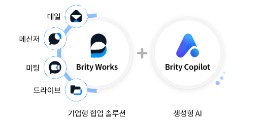 Brity Works (협업 솔루션) + Brity Copilot (생성형 AI)