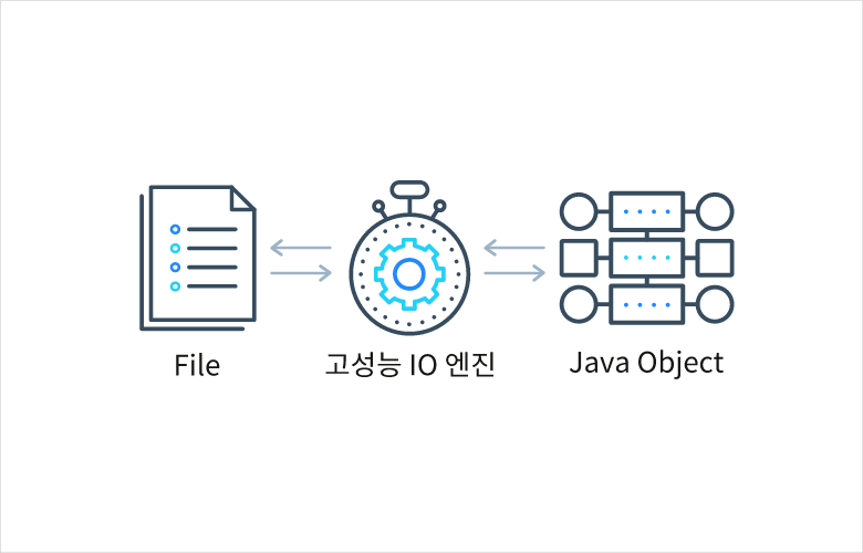 PLM 수행 고객 사례 이미지 2