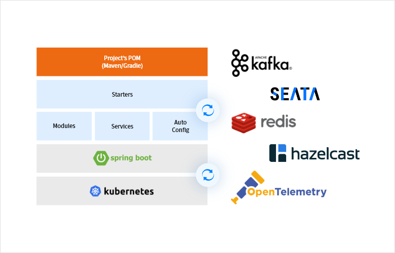 PLM 수행 고객 사례 이미지 3
