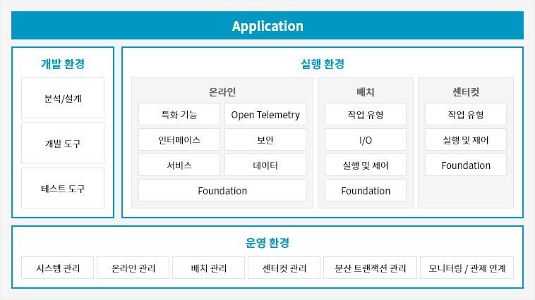 structure_anyframe_pc