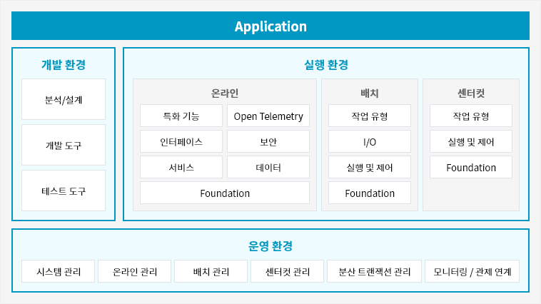 structure_anyframe_pc_on