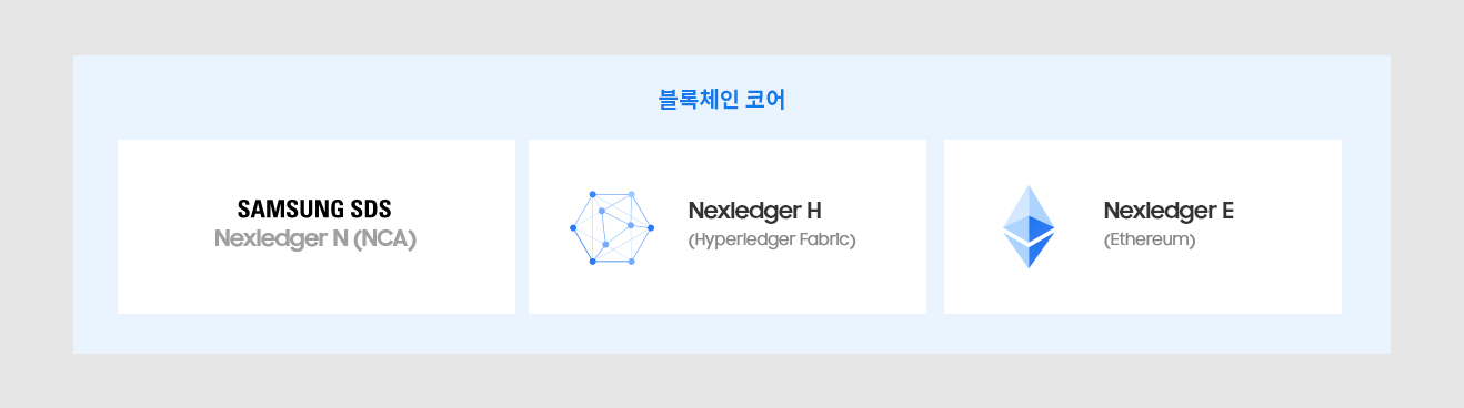 블록체인 코어: SAMSUNG SDS Nexledger N (NCA), Nexledger H (Hyperledger Fabric), Nexledger E (Ethereum)