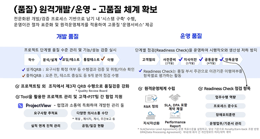 삼성SDS GDC의 개발 및 운영 품질 보장 체계 이미지