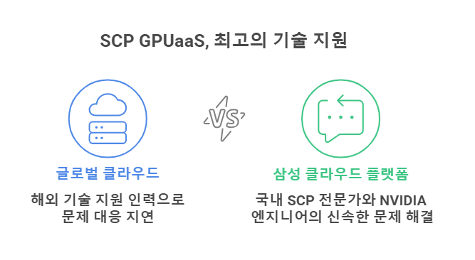 GPU 인프라 안내이미지2