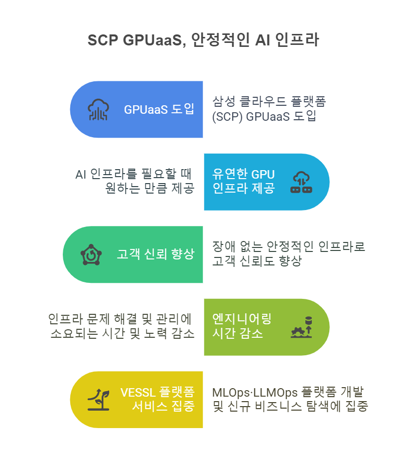 GPU 인프라 안내이미지1