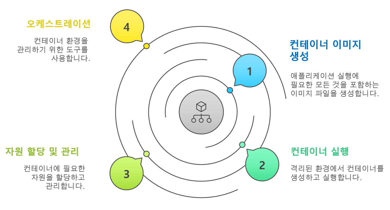 img-cloud-term-container-03