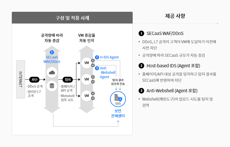클라우드 보안관제