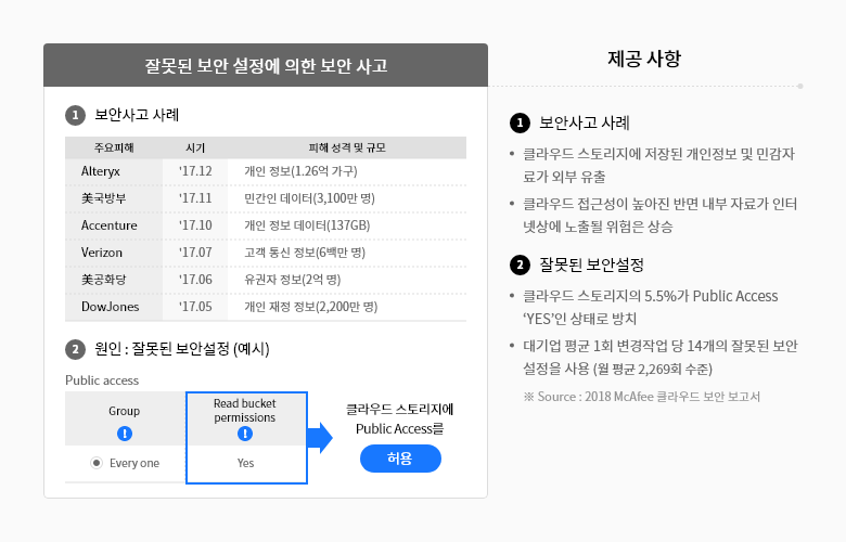 클라우드 보안설정 자동진단