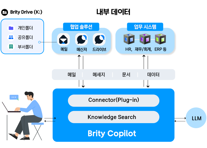 Brity Drive - 견적서 검색 - 검색필터 : 키워드, 유형, 위치, 소유자, 수정자, 수정일, 만료일, 태그, 취소/검색버튼