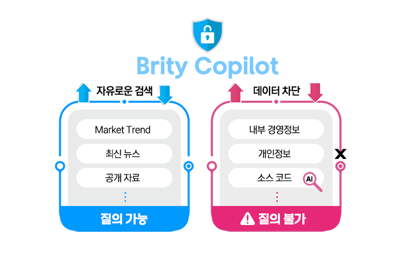 Brity Drive - My files , Shared files, Workgroups