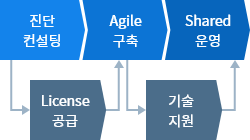 토탈 서비스 아이콘