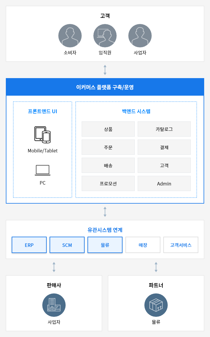 crm_commerce_mo