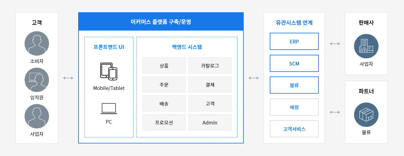 crm_commerce_pc_on