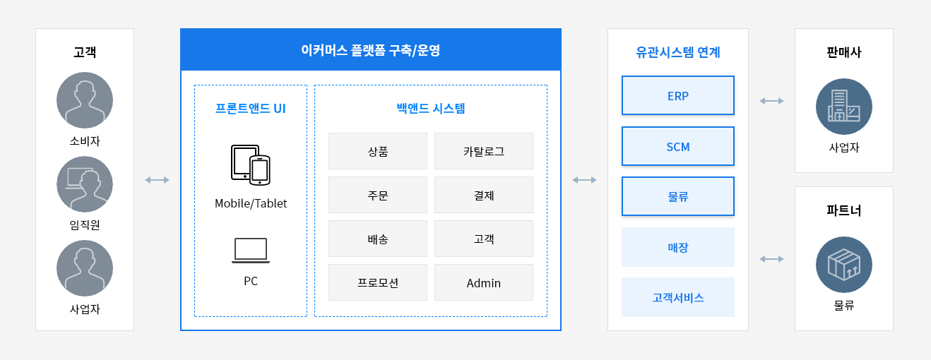 crm_commerce_pc_off